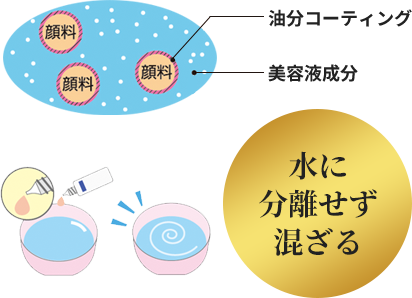 水に分離せず混ざる