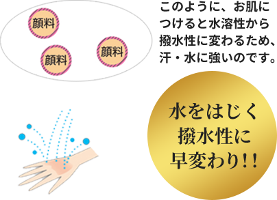 水をはじく撥水性に早変わり！！